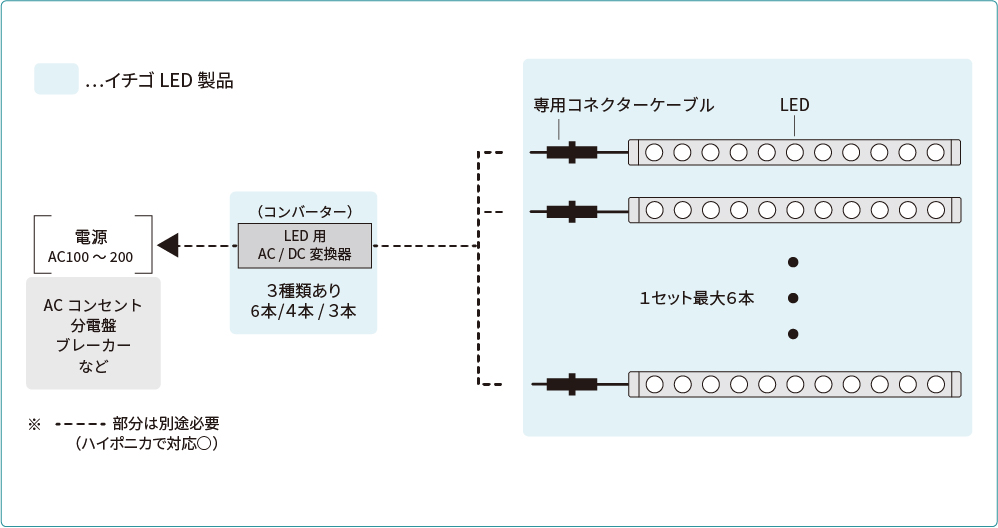 基本構成